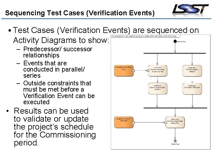 Sequencing Test Cases (Verification Events) • Test Cases (Verification Events) are sequenced on Activity