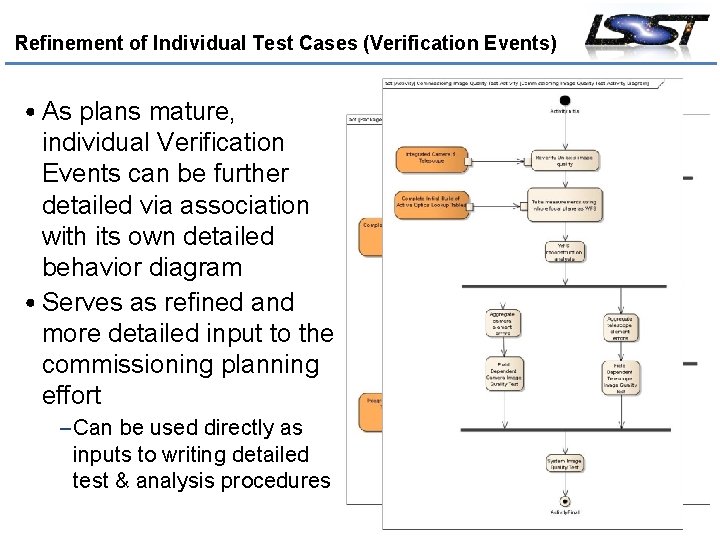 Refinement of Individual Test Cases (Verification Events) • As plans mature, individual Verification Events