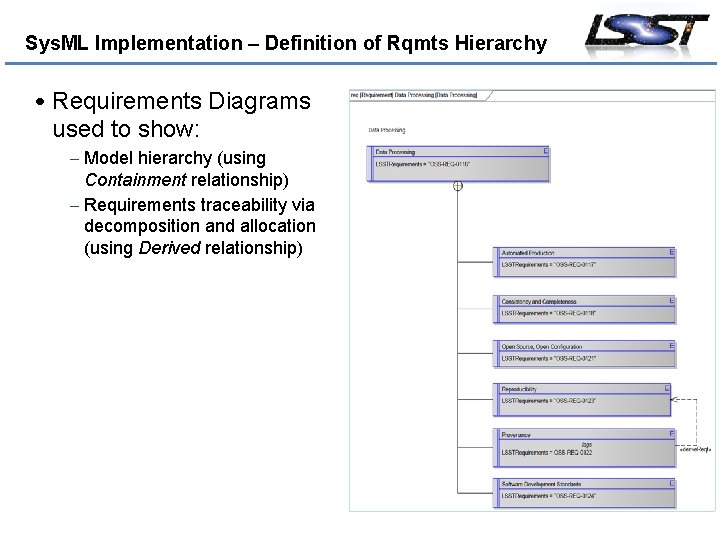 Sys. ML Implementation – Definition of Rqmts Hierarchy • Requirements Diagrams used to show: