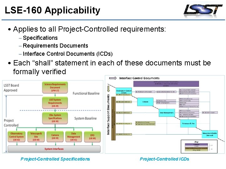 LSE-160 Applicability • Applies to all Project-Controlled requirements: – Specifications – Requirements Documents –