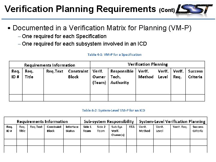 Verification Planning Requirements (Cont) • Documented in a Verification Matrix for Planning (VM-P) –