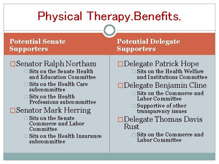 Physical Therapy. Benefits. Potential Senate Supporters Potential Delegate Supporters �Senator Ralph Northam �Delegate Patrick
