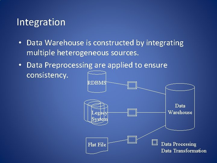 Integration • Data Warehouse is constructed by integrating multiple heterogeneous sources. • Data Preprocessing