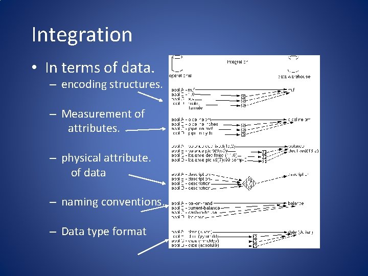 Integration • In terms of data. – encoding structures. – Measurement of attributes. –