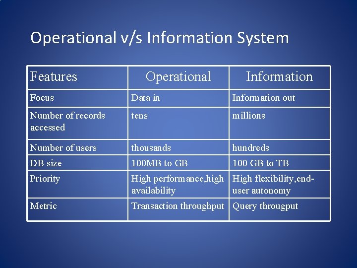 Operational v/s Information System Features Operational Information Focus Data in Information out Number of