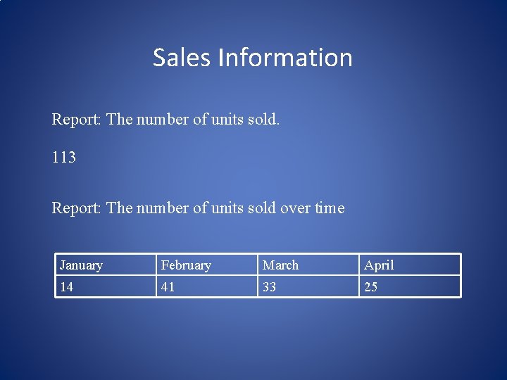 Sales Information Report: The number of units sold. 113 Report: The number of units