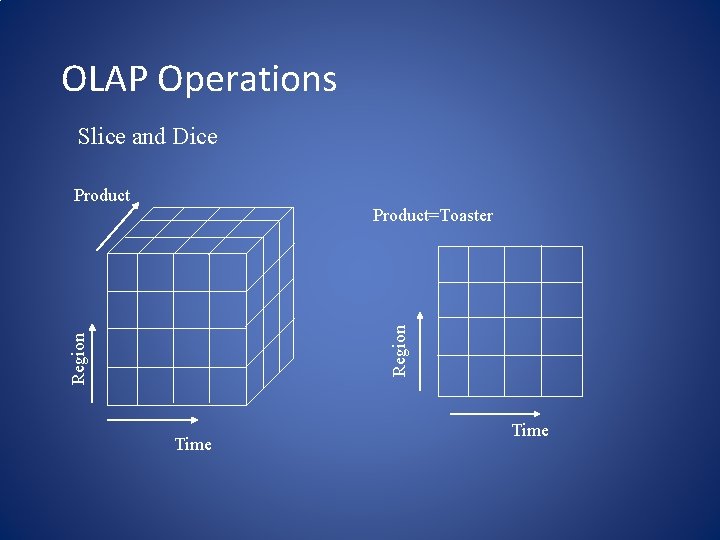 OLAP Operations Slice and Dice Product Region Product=Toaster Time 