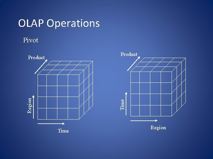 OLAP Operations Pivot Product Time Region 