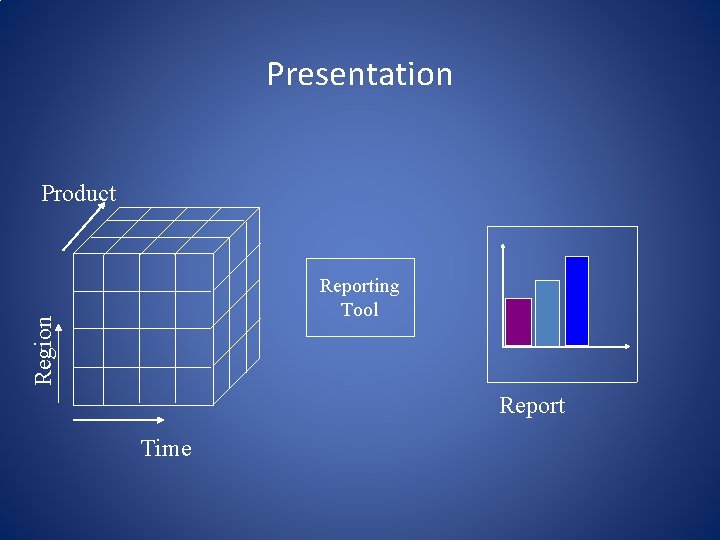 Presentation Product Region Reporting Tool Report Time 