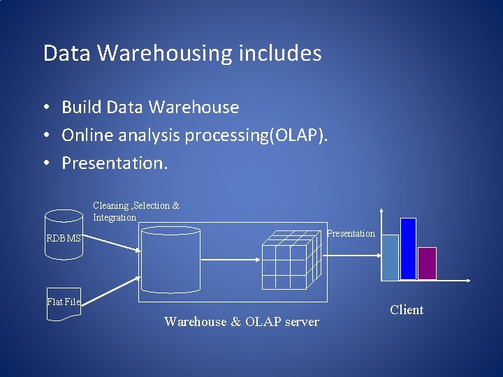 Data Warehousing includes • Build Data Warehouse • Online analysis processing(OLAP). • Presentation. Cleaning