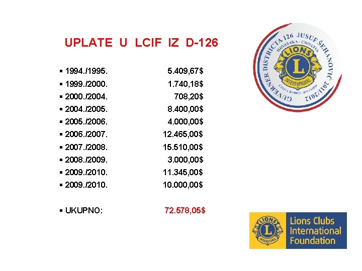 UPLATE U LCIF IZ D-126 § 1994. /1995. 5. 409, 67$ § 1999. /2000.