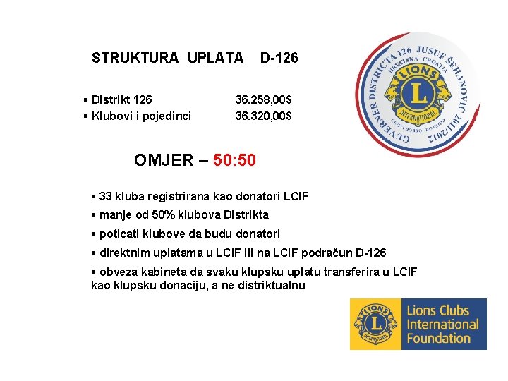 STRUKTURA UPLATA § Distrikt 126 § Klubovi i pojedinci D-126 36. 258, 00$ 36.