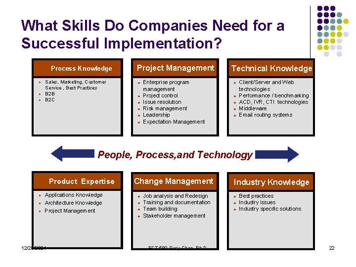 What Skills Do Companies Need for a Successful Implementation? l l Process Knowledge Sales,