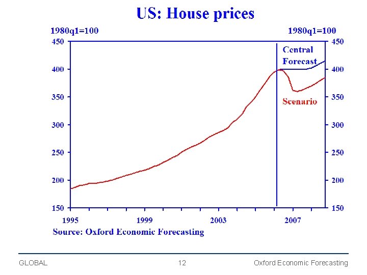 GLOBAL 12 Oxford Economic Forecasting 