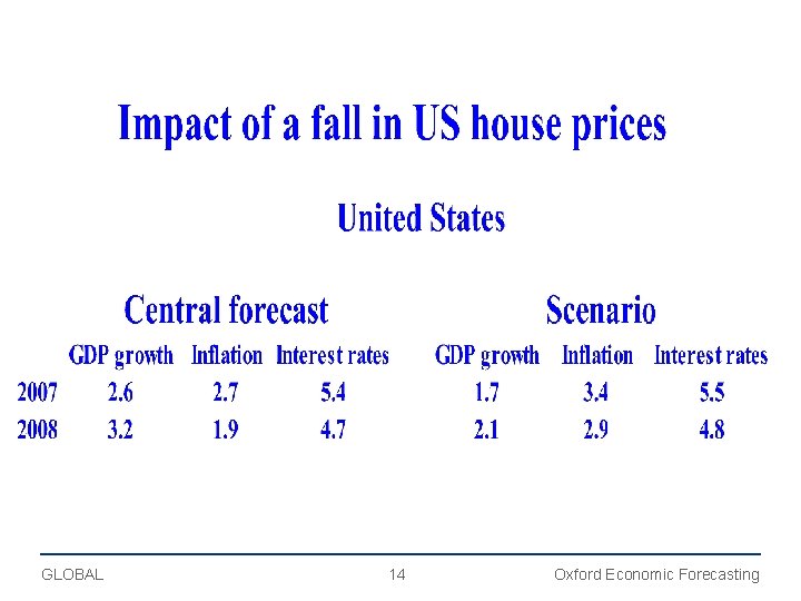 GLOBAL 14 Oxford Economic Forecasting 