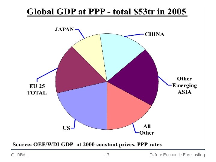 GLOBAL 17 Oxford Economic Forecasting 