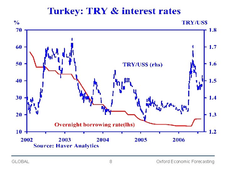 GLOBAL 8 Oxford Economic Forecasting 