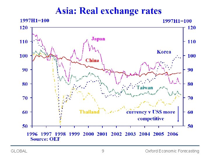 GLOBAL 9 Oxford Economic Forecasting 