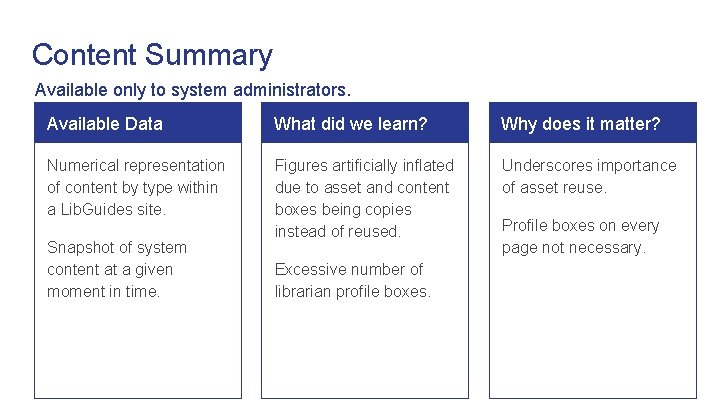Content Summary Available only to system administrators. Available Data What did we learn? Why