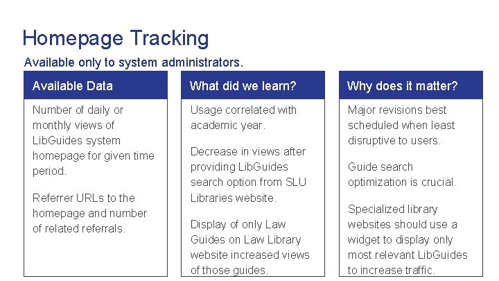 Homepage Tracking Available only to system administrators. Available Data What did we learn? Why