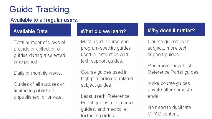 Guide Tracking Available to all regular users. Available Data What did we learn? Why