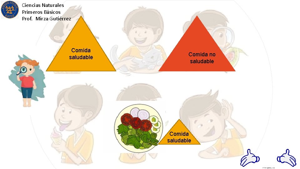 Ciencias Naturales Primeros Básicos Prof. Mirza Gutiérrez Comida saludable Comida no saludable Comida saludable