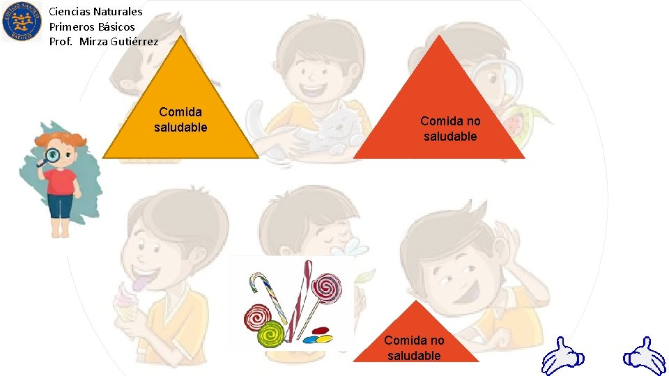 Ciencias Naturales Primeros Básicos Prof. Mirza Gutiérrez Comida saludable Comida no saludable 