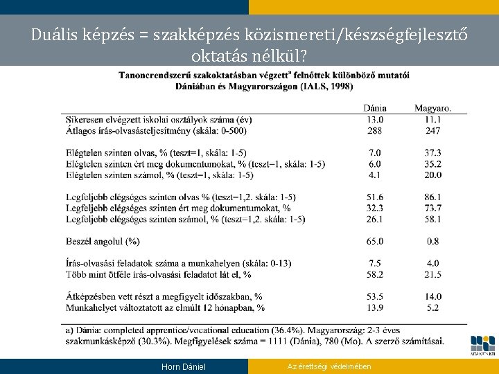 Duális képzés = szakképzés közismereti/készségfejlesztő oktatás nélkül? Horn Dániel Az érettségi védelmében 