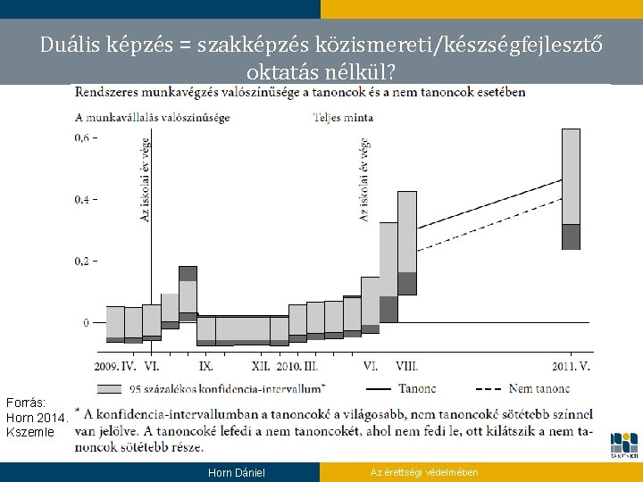 Duális képzés = szakképzés közismereti/készségfejlesztő oktatás nélkül? Forrás: Horn 2014. Kszemle Horn Dániel Az