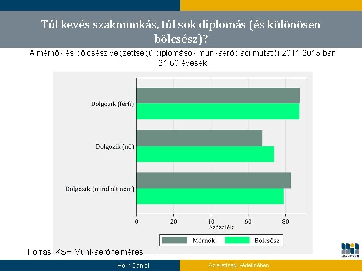 Túl kevés szakmunkás, túl sok diplomás (és különösen bölcsész)? A mérnök és bölcsész végzettségű