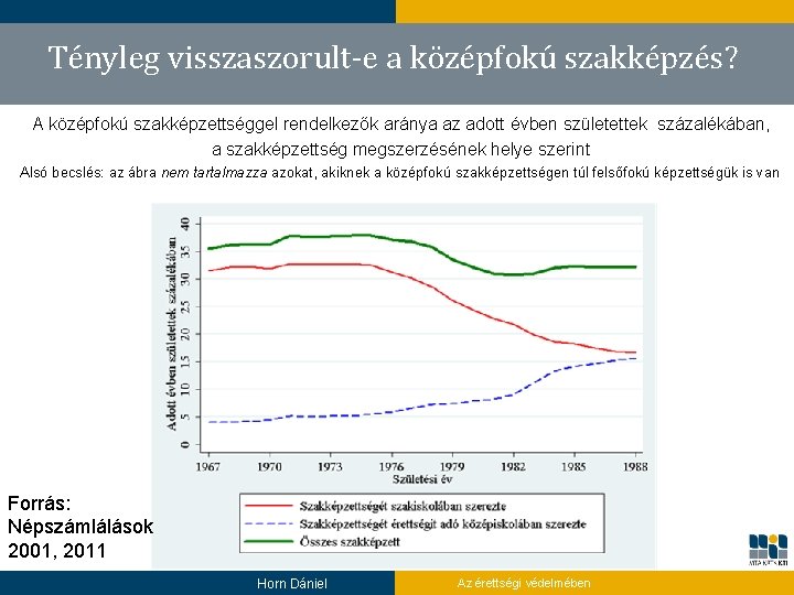 Tényleg visszaszorult-e a középfokú szakképzés? A középfokú szakképzettséggel rendelkezők aránya az adott évben születettek