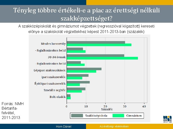 Tényleg többre értékeli-e a piac az érettségi nélküli szakképzettséget? A szakközépiskolát és gimnáziumot végzettek