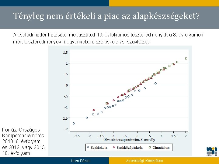 Tényleg nem értékeli a piac az alapkészségeket? A családi háttér hatásától megtisztított 10. évfolyamos