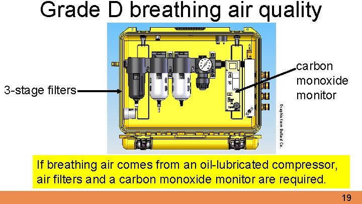 Grade D breathing air quality carbon monoxide monitor 3 -stage filters Graphic from Bullard