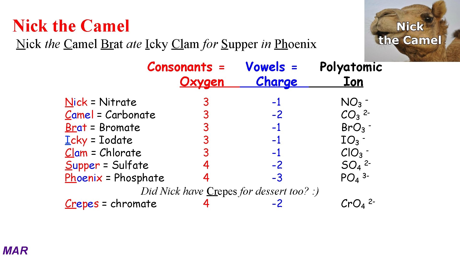 Nick the Camel Brat ate Icky Clam for Supper in Phoenix Consonants = Oxygen