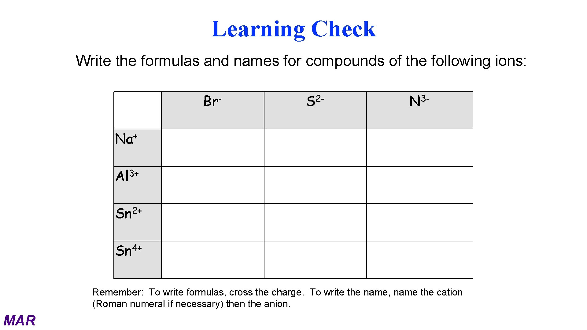 Learning Check Write the formulas and names for compounds of the following ions: Br-