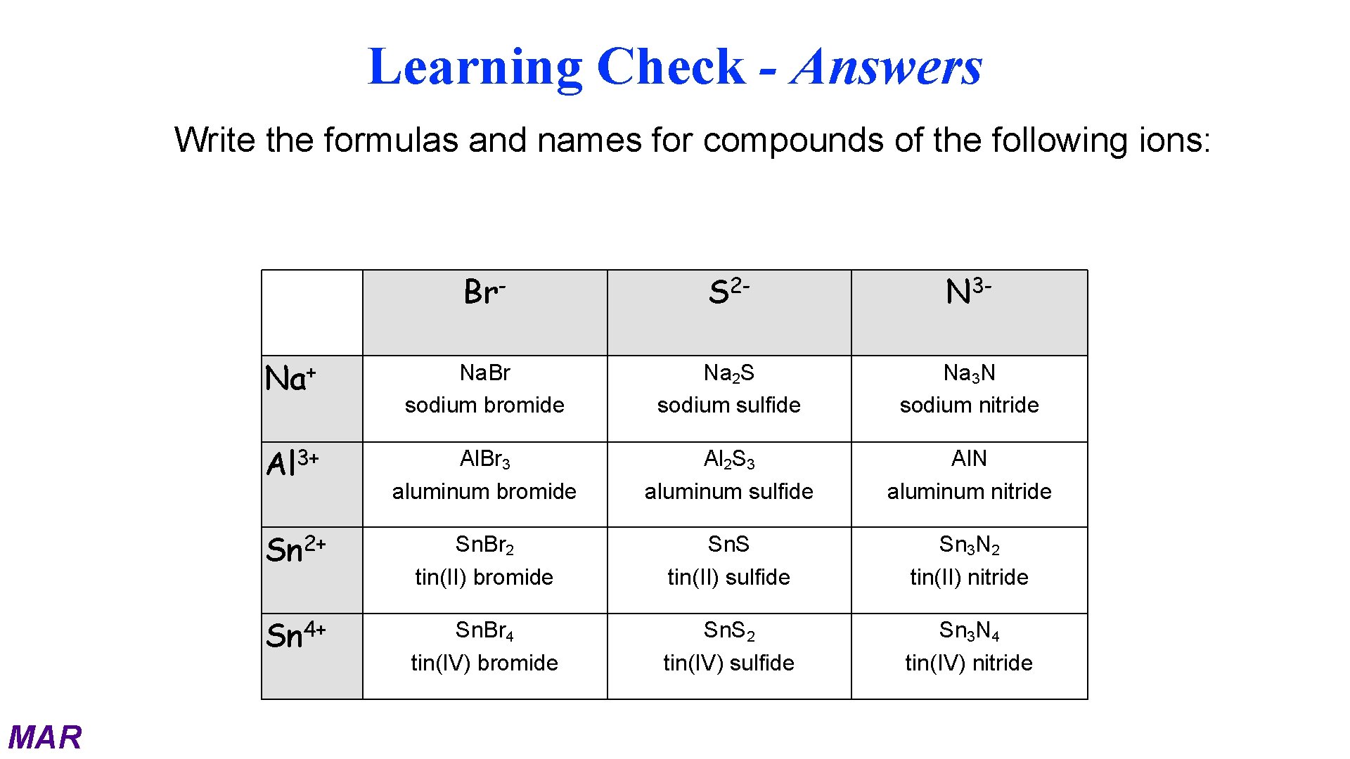 Learning Check - Answers Write the formulas and names for compounds of the following