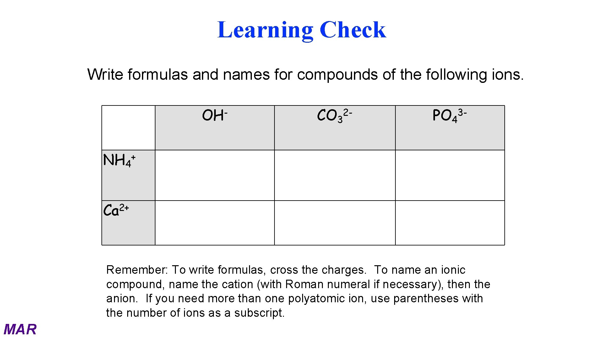 Learning Check Write formulas and names for compounds of the following ions. OHNH 4
