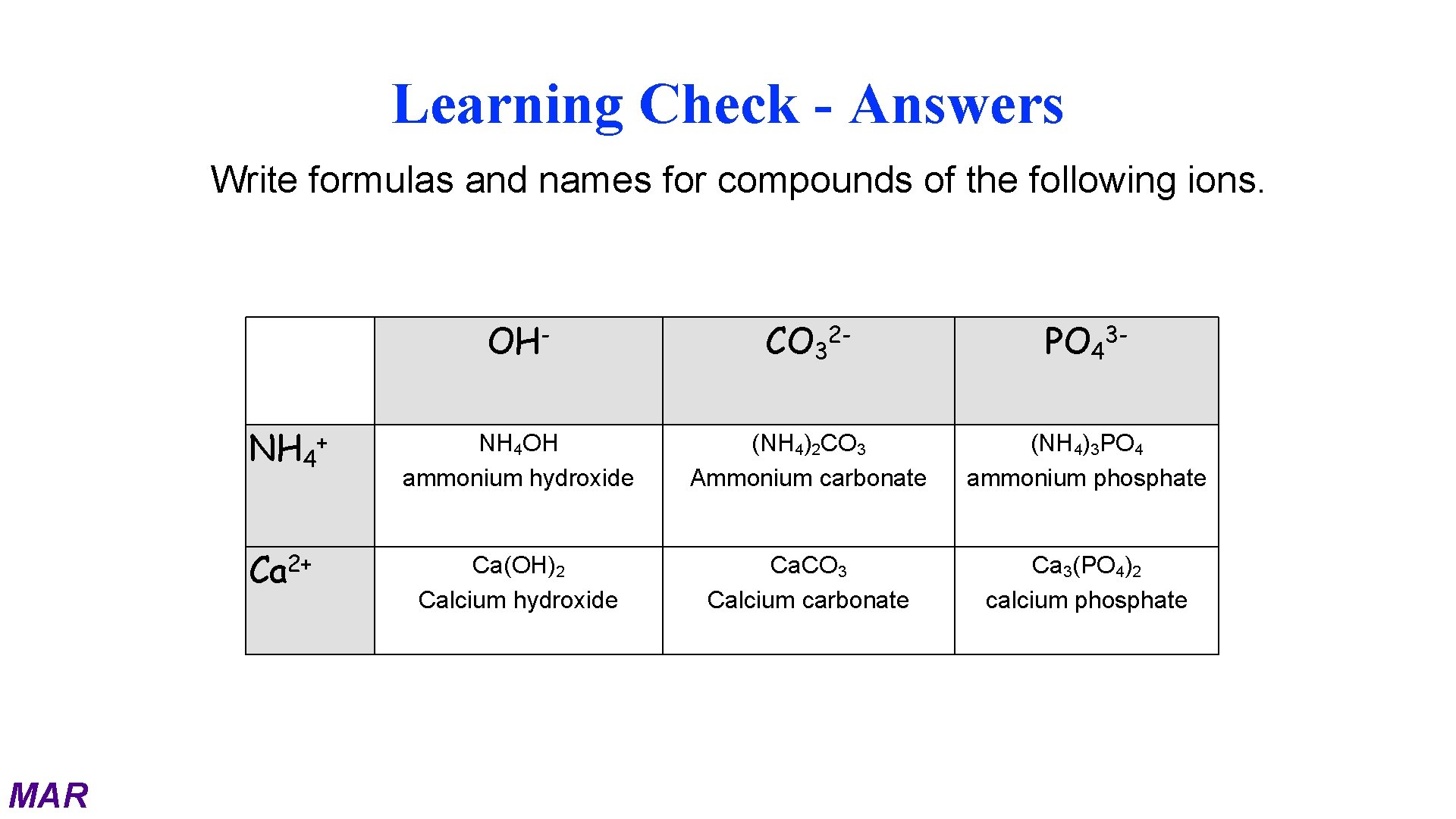 Learning Check - Answers Write formulas and names for compounds of the following ions.