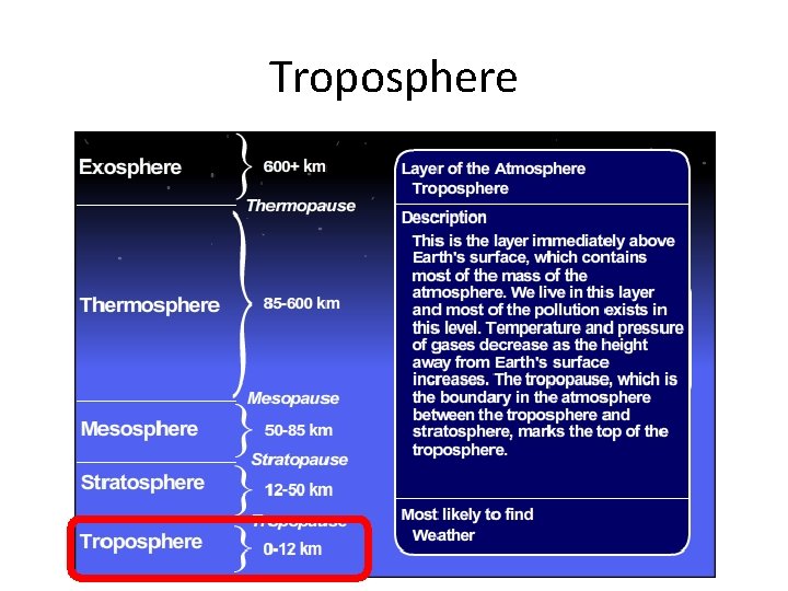 Troposphere 