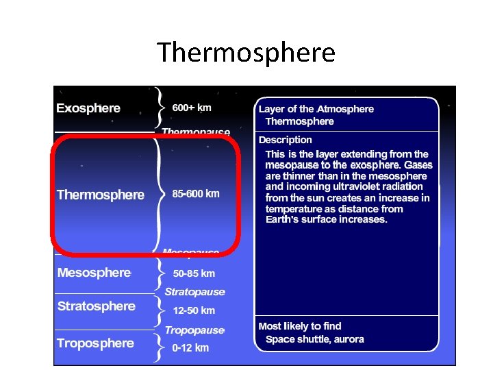 Thermosphere 