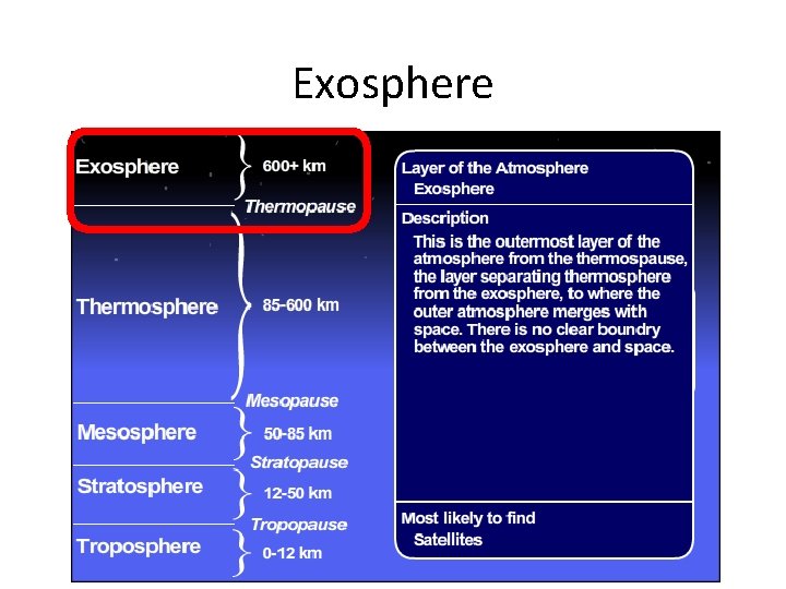 Exosphere 