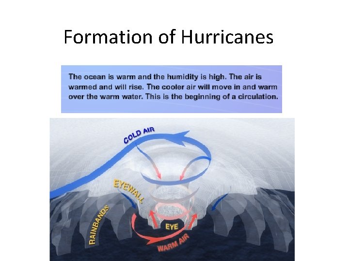 Formation of Hurricanes 