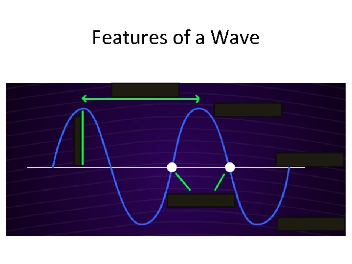 Features of a Wave 
