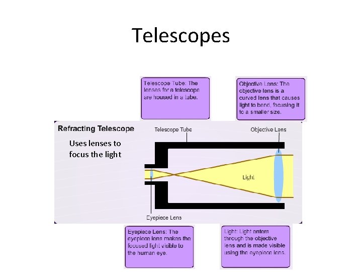 Telescopes Uses lenses to focus the light 