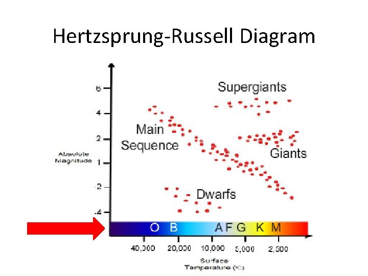 Hertzsprung-Russell Diagram 