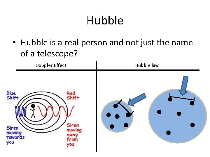 Hubble • Hubble is a real person and not just the name of a