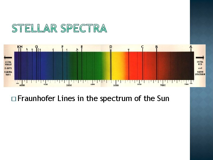 � Fraunhofer Lines in the spectrum of the Sun 