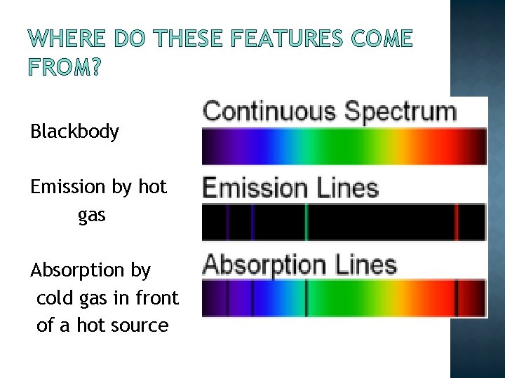 WHERE DO THESE FEATURES COME FROM? Blackbody Emission by hot gas Absorption by cold