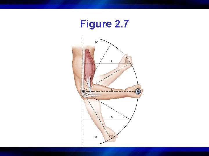 Figure 2. 7 